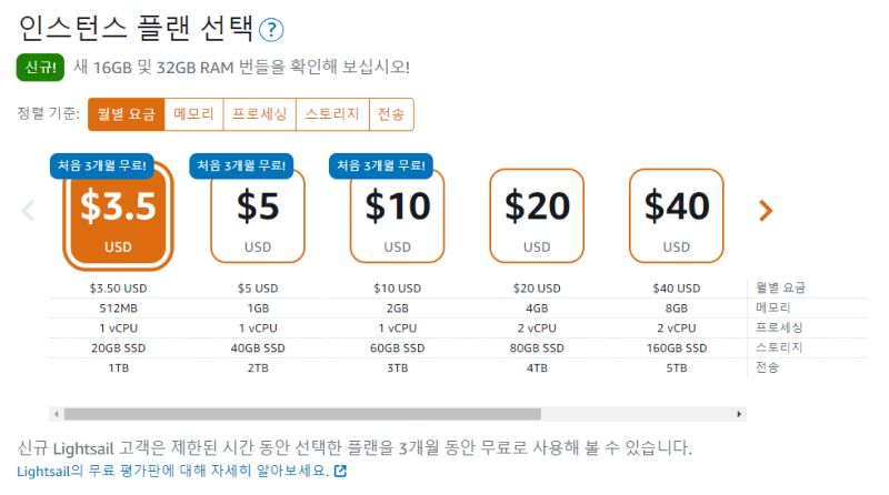 라이트세일 요금제