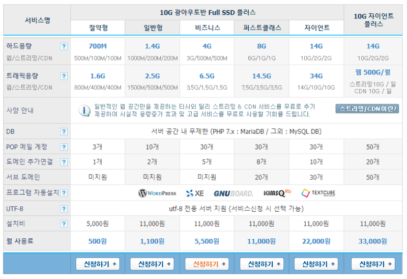 카페24 웹호스팅 요금제