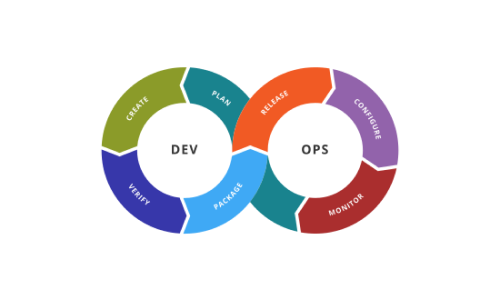 DevOps 툴체인